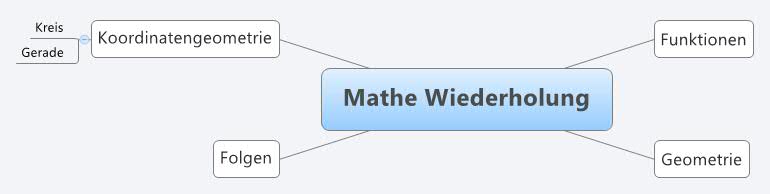 Mathe - Wiederholen